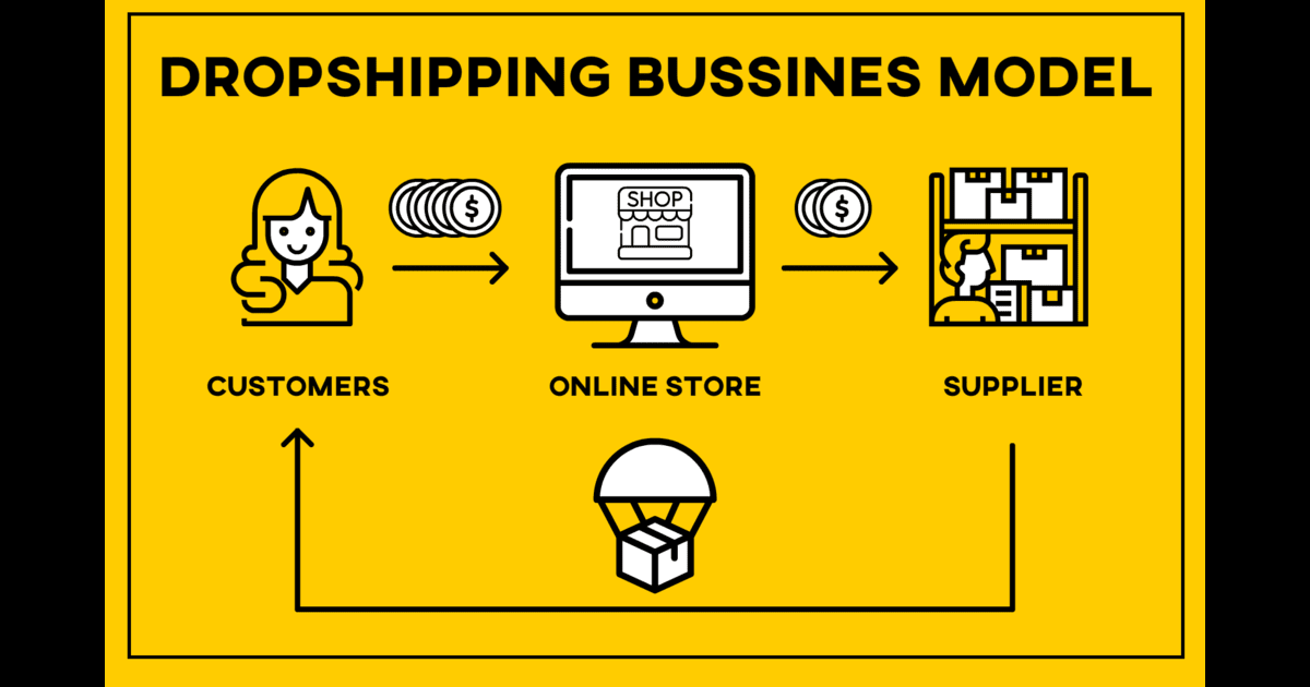 Source: www.google.com: Effective Ways To Start Your Dropshipping Business